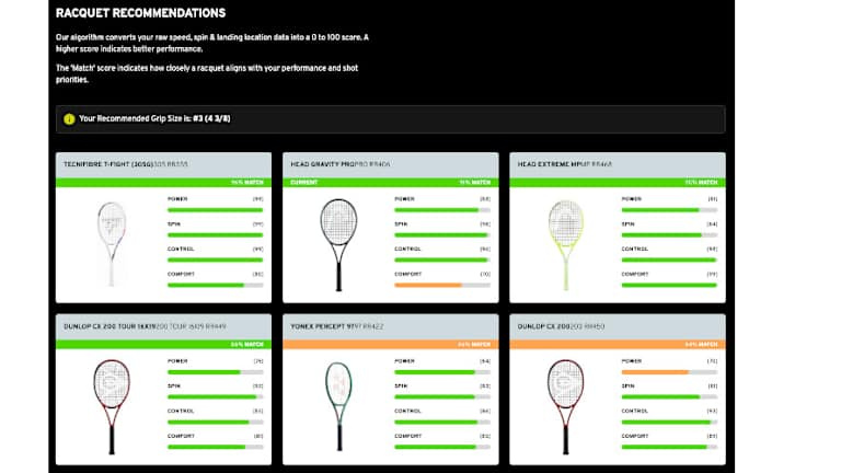 Algoritmas pateikia „Racquet“ rekomendacijas, pagrįstas žaidėjo veikimu.